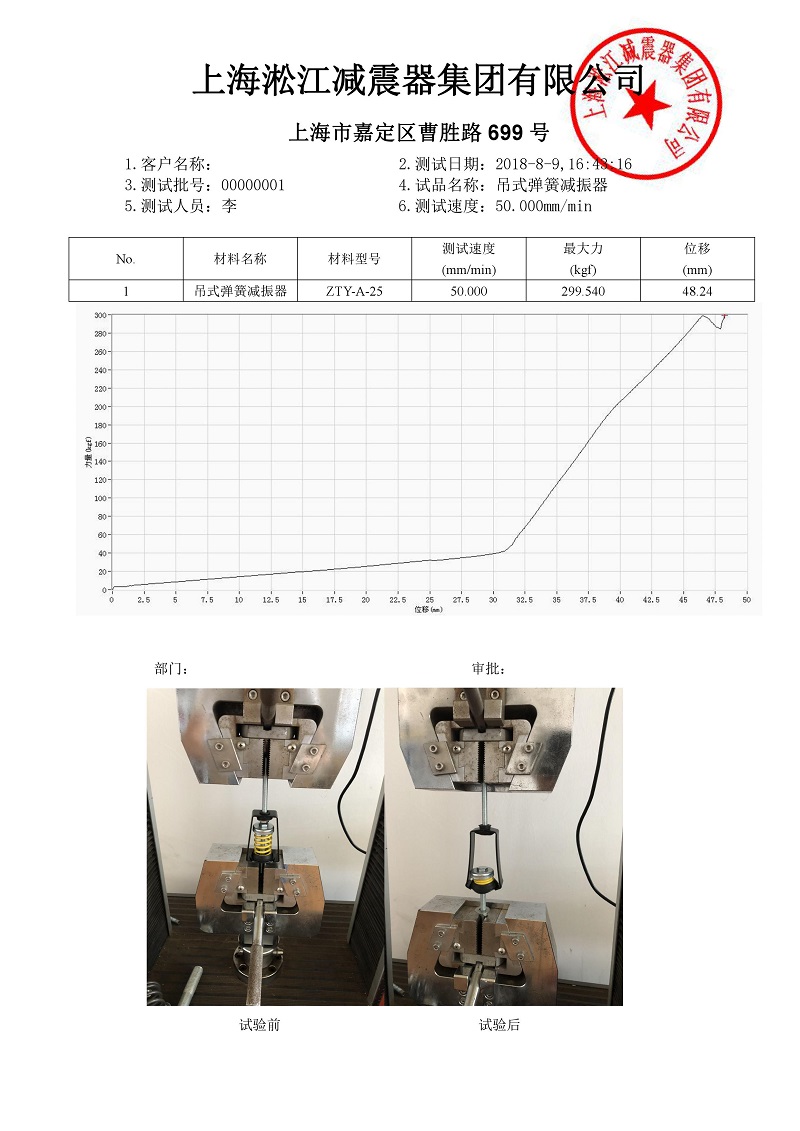 ZTY-A-25吊式彈簧減震器外殼強(qiáng)度測試報(bào)告