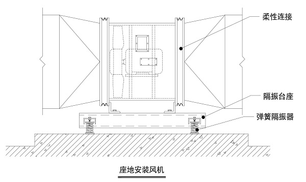 希爾頓酒店座地安裝軸流風(fēng)機隔振示意圖